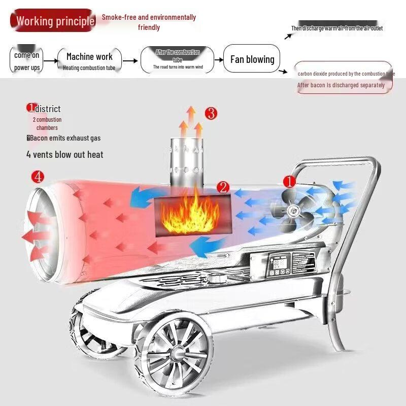 Baogong Industrial Fuel Hot Air Heater