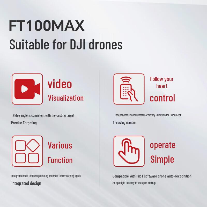 SOZYIN Specialized Modular Payloads for DJI Enterprise Drones