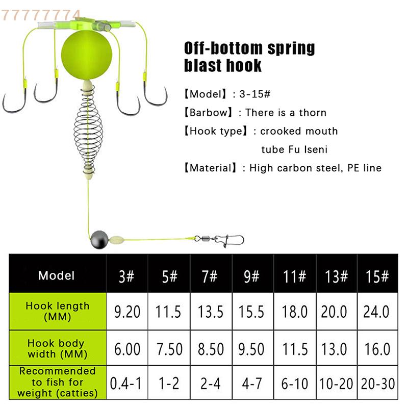 1PC Carbon Steel Fishing Bait Cage Set with String Hook, Feeder Sinker, and Anti-Wrap Float Line Tackle