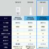 Panasonic Ирригатор для полости рта Струйный очиститель Doltz Беспроводной IPX7 Водонепроницаемый Ультразвуковой поток воды Регулировка 5 уровней Белый EW-DJ52-W