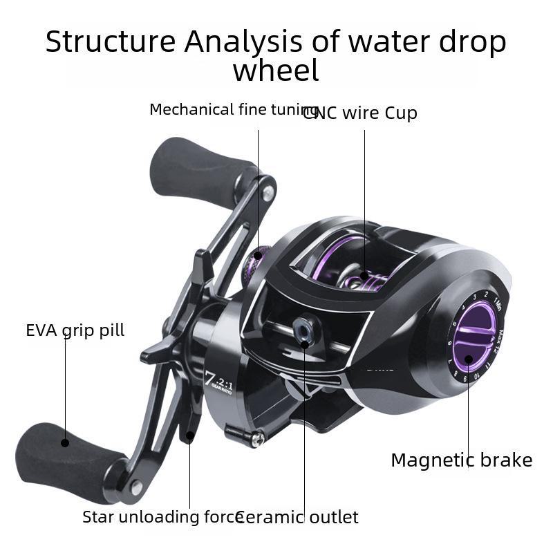Противовзрывная катушка для дальнего заброса для морской рыбалки с универсальной совместимостью и высококачественной леской.