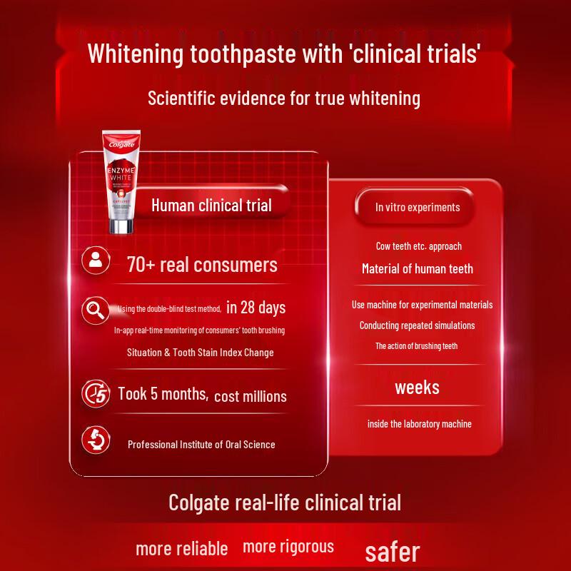 Colgate Отбеливающая зубная паста (Издание Sun Yingsha)