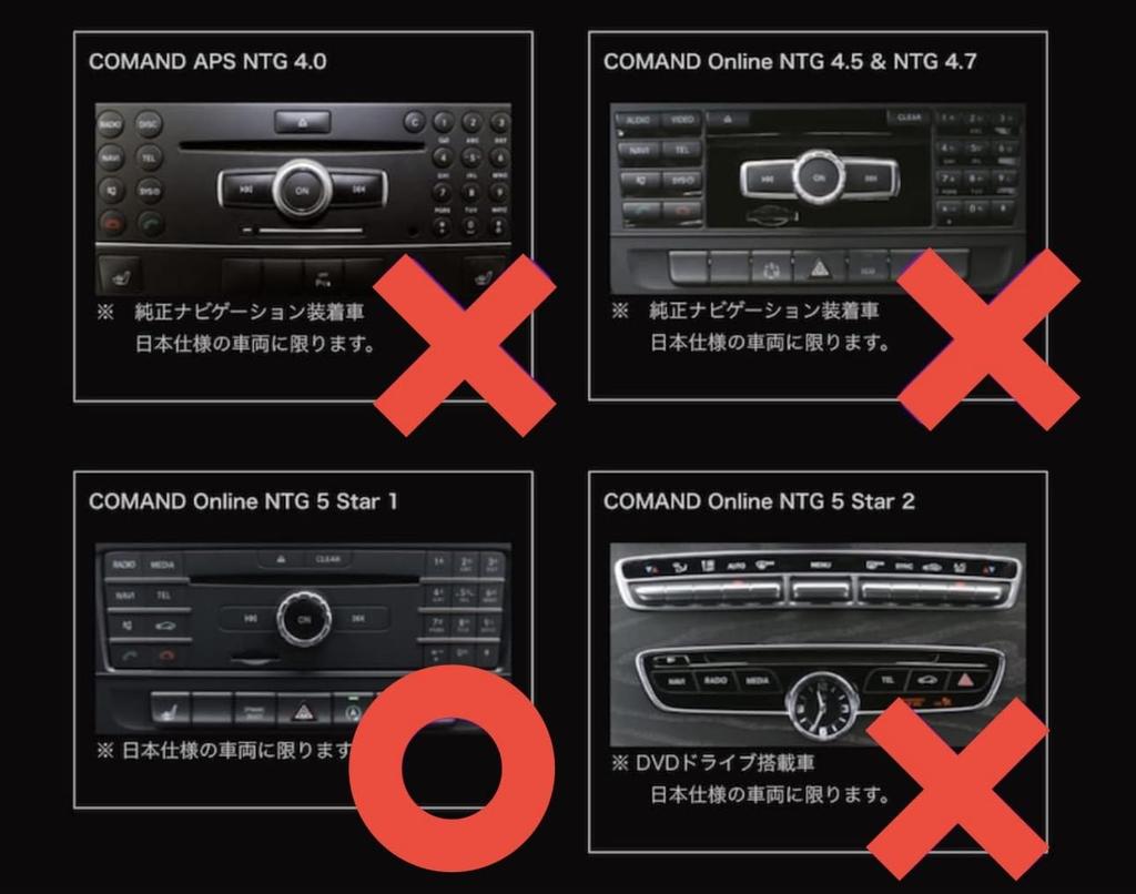 Программное обеспечение для обновления карт Mercedes-Benz [V10 для NTG5 star1] (5.1/5s1)] Класс B Класс E