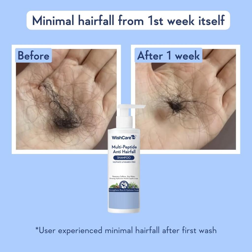 WishCare Multi Peptide Anti Hairfall Shampoo 250ml Pack of 1 for Hair Strength and Scalp Nourishment