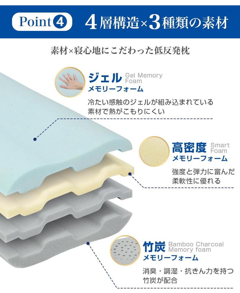 TITIROBA популярная подушка, которая повредит ваш сон с эффектом памяти, подушка, которая повредит ваш здоровый сон, спит на жесткой стороне плеч, низкая подушка, не будет шея,