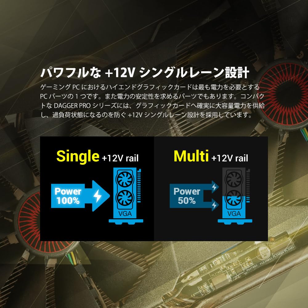 FSP 80PLUS GOLD certified Fully modular standard compatible 850W power supply SFX form factor PRO 850W / ATX3.0 PCIe5.0 / [DAGGER ATX3.0(PCIe5.0)]