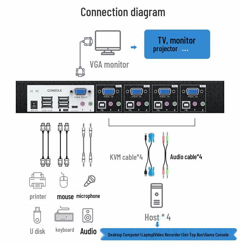 Многопортовые KVM-переключатели MT-viki