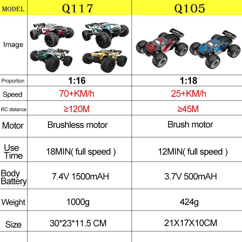 JJRC 1:16 4WD Радиоуправляемая машина 70 км/ч Со светодиодной подсветкой 2,4 ГГц Индуктор Пульт дистанционного управления Внедорожники Высокоскоростной Бесколлекторный Двигатель Детские Игрушки