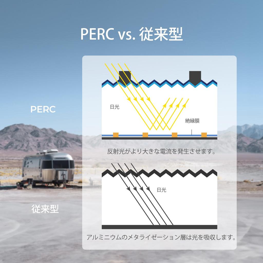Гибкая солнечная панель Renogy 200 Вт 20 В 10 А Монокристаллическая Высокая гибкость Высокий коэффициент преобразования Складная Ламинация Технология PERC Высокая долговечность