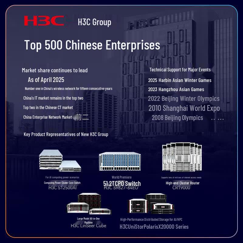 H3C WiFi 6 Ceiling AP Set with 2.5G PoE Router