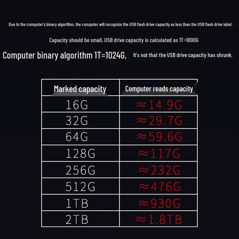 Lenovo thinkplus Lightning Shark High-Speed Portable SSD USB Drive