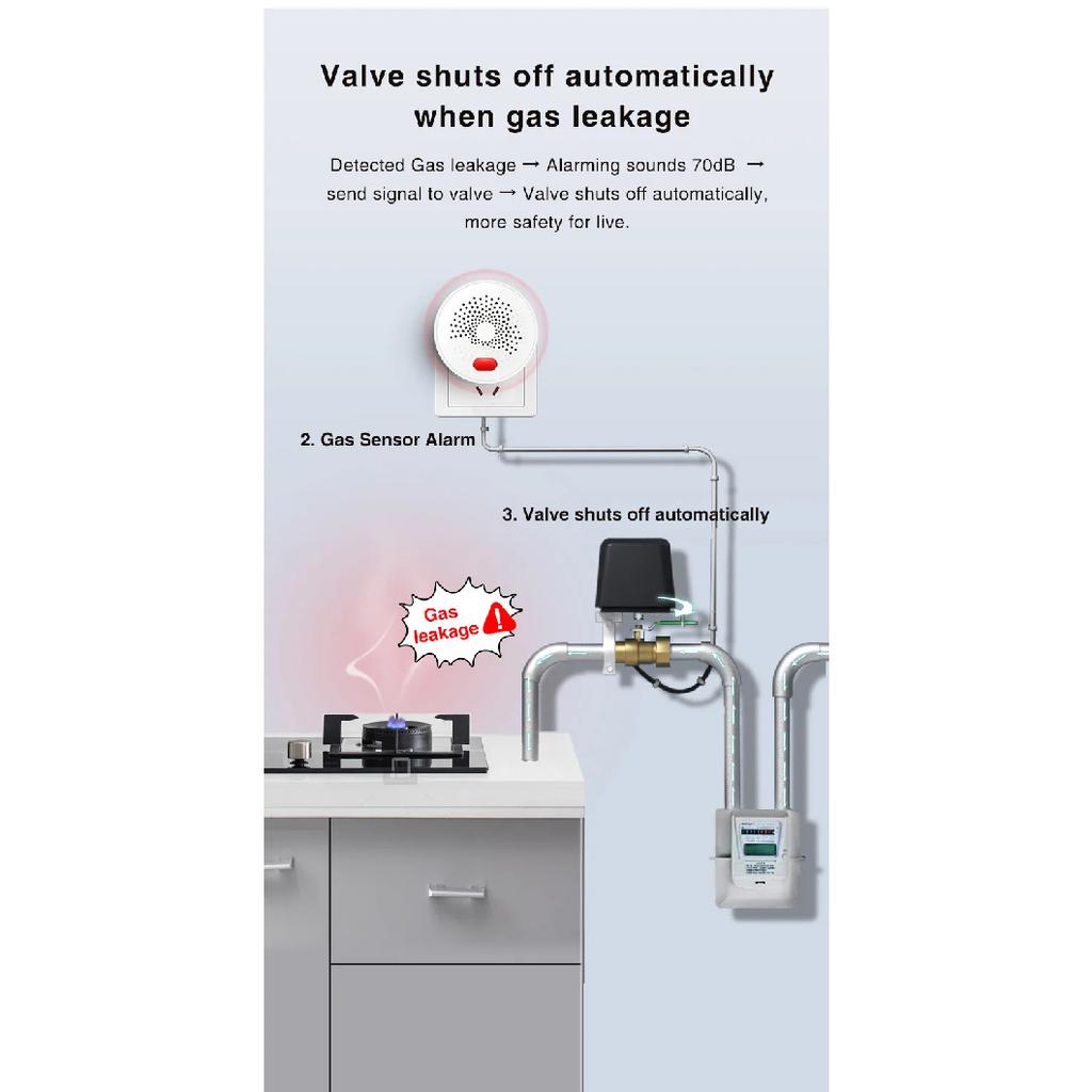 WIFI/zigbee Датчик природного газа Горючий Бытовой Умный Детектор сигнализации сжиженного нефтяного газа Датчик утечки Пожарная безопасность Работает с приложением tuya