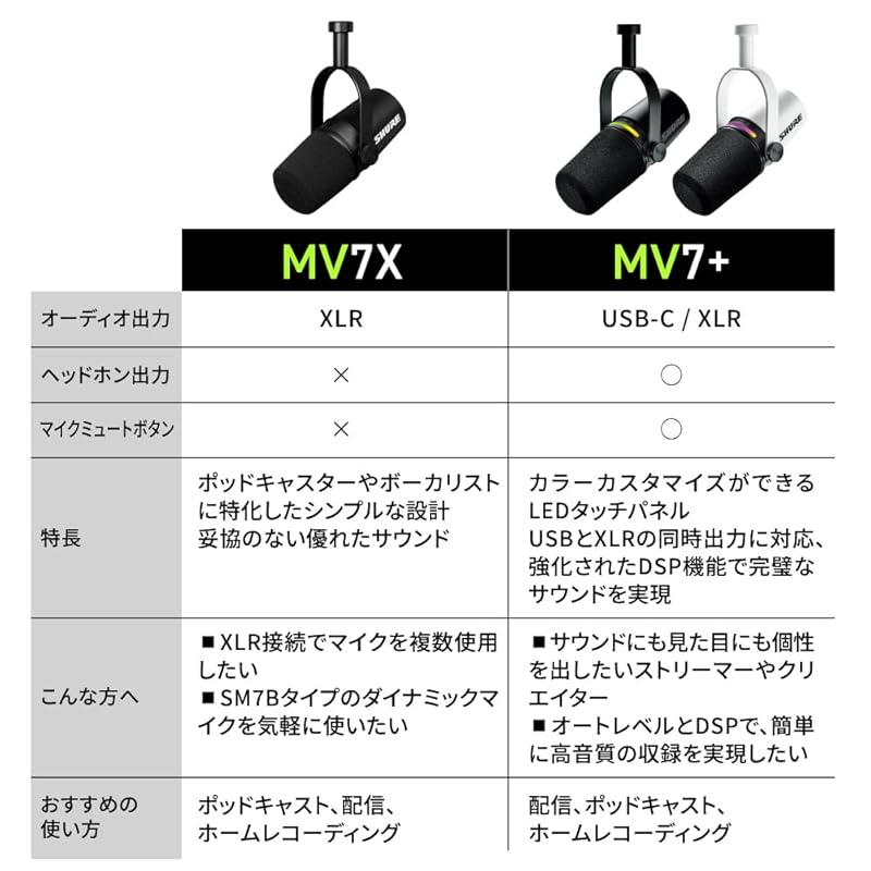 SHURE Sure MV7X podcast microphone MV7X-J dynamic microphone cardioid unidirectional XLR wired noise removal delivery streaming YouTube recording