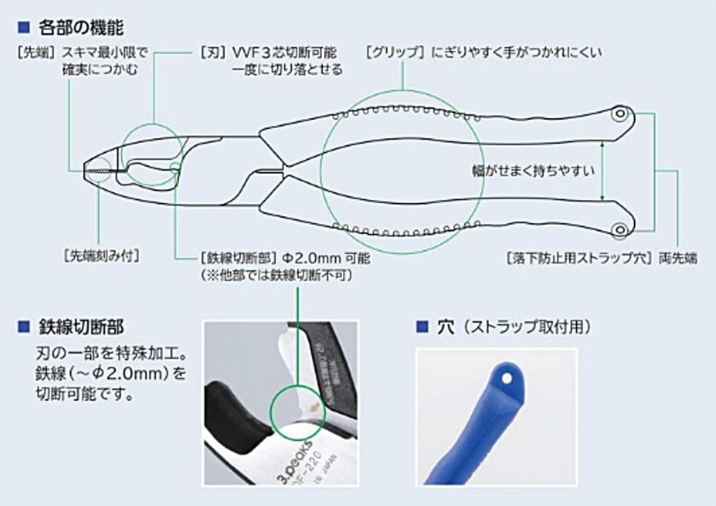 Three Peaks Giken 3.peaks Electrician's F Pliers, 165mm, DF-165