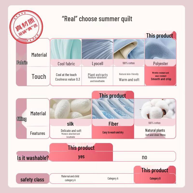 Grace 7A Antibacterial Mother-Child Quilt