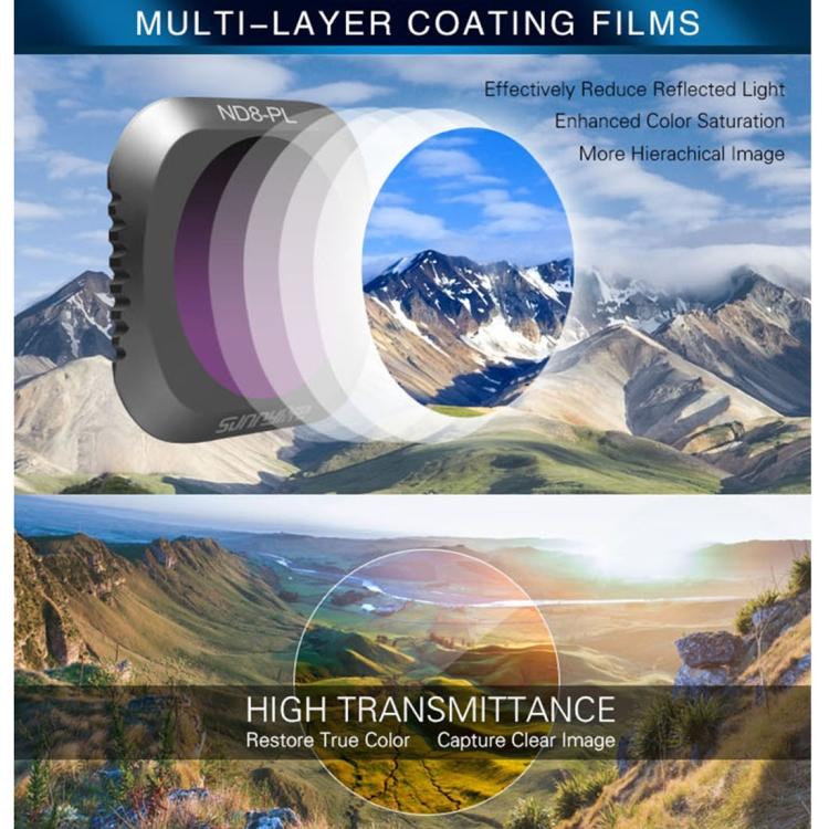 Sunnylife M2P-FI538 ND8-PL + ND16-PL + ND32-PL + ND64-PL ND-PL Lens Filter for DJI Mavic 2 Pro