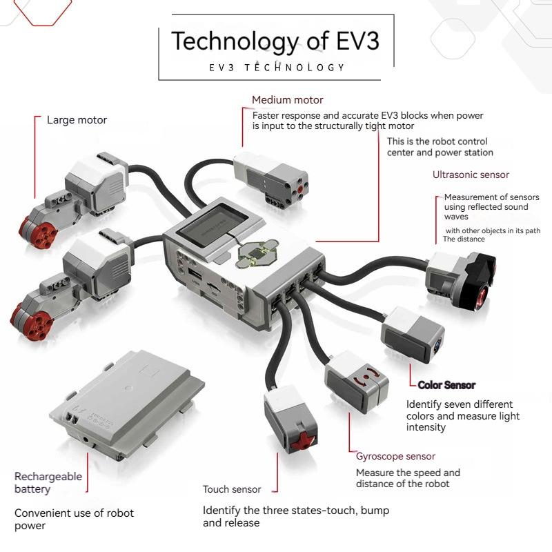 Комплект разработчика Mindstorms EV3 для образования