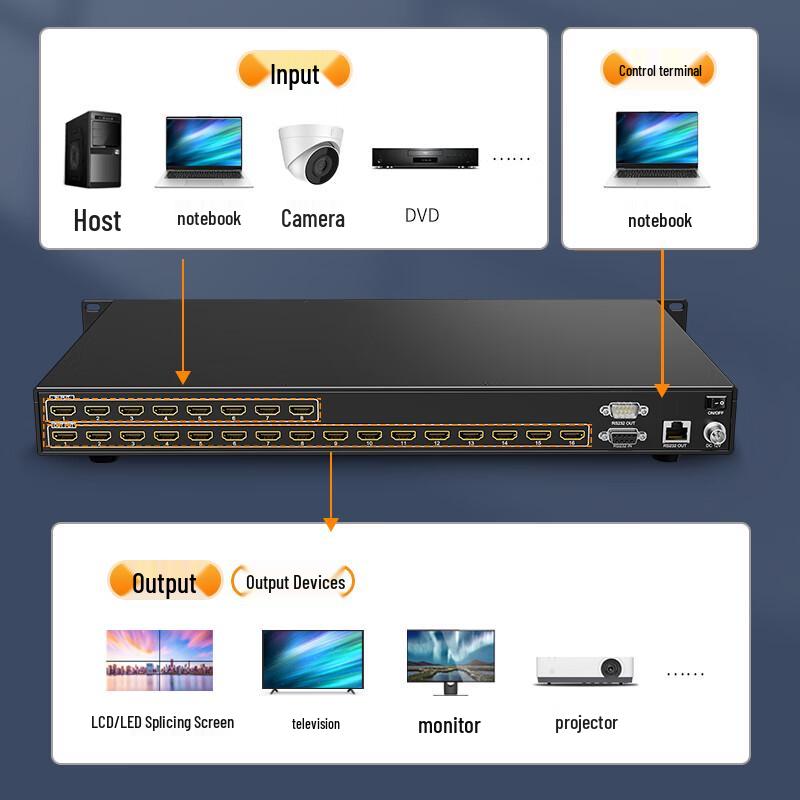 MAXCENT HDMI Matrix Switcher