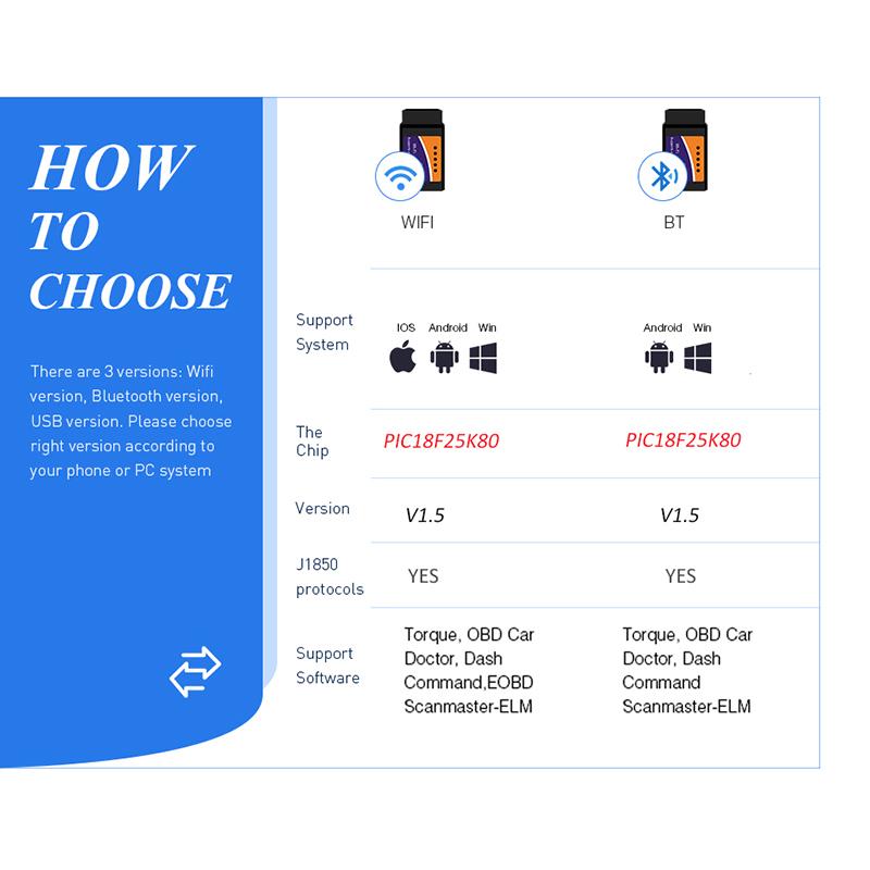 ELM327 V1.5 OBD2 сканер PIC18F25K80 BT/Wi-Fi ELM 327 OBD автомобильный диагностический инструмент для Android/IOS PK Vgate Icar2 считыватель кодов