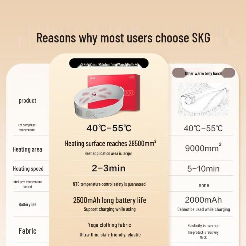 SKG K1 Menstrual Warming Belt CN plug (adapter included)