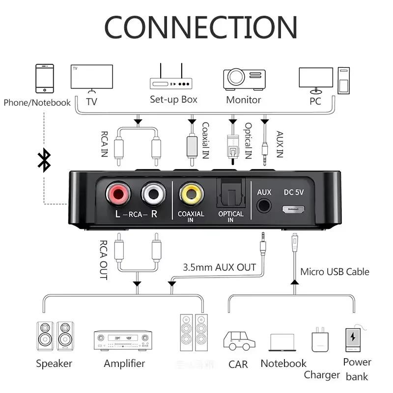 NFC Bluetooth 6.0 Приемник Передатчик Беспроводной Адаптер FM Стерео AUX 3.5MM Оптический Коаксиальный TF/USB-накопитель Пульт Дистанционного Управления Для ТВ ПК