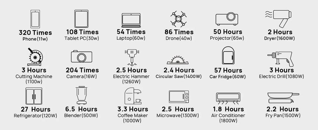 Портативная электростанция AFERIY P310, аккумулятор LiFePO4 3840 Втч, 13 выходов, 4000+ циклов зарядки, функция ИБП 10 мс, управление через приложение