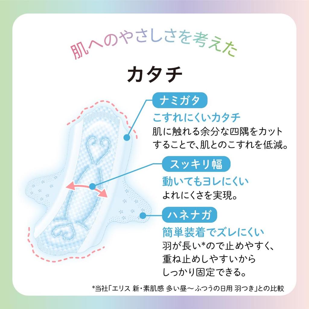 Ellis Lunafit Napkins with 72 Ultra for Heavy Daytime To Normal Bulk Purchase Wings, 21cm, Count, Slim, Flow,