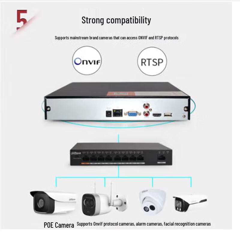 8-канальный H.265 NVR-видеорегистратор Dahua, штепсель CN (адаптер в комплекте)