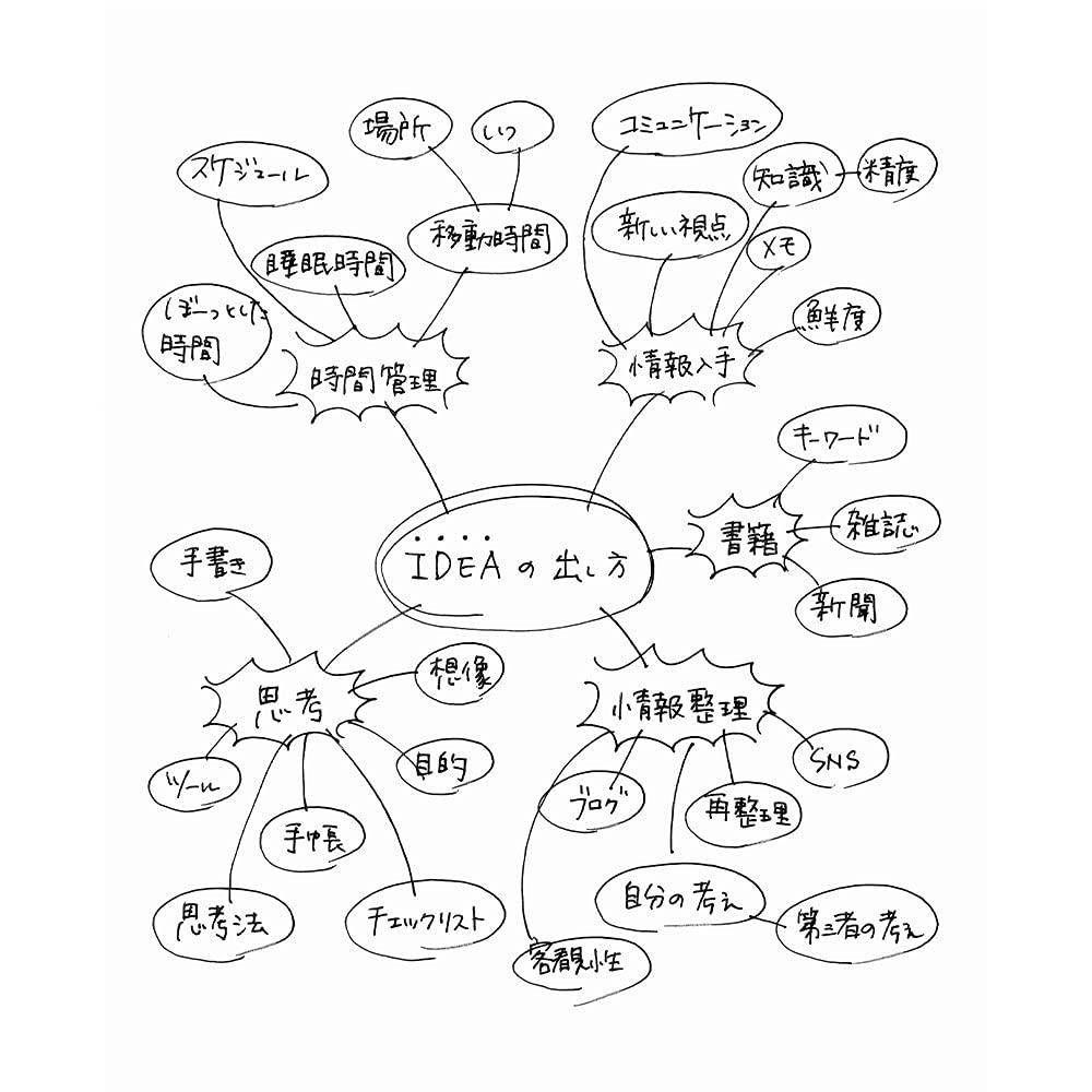 KOKUYO Бумага для заметок для взрослых Campus Plain A5 80 листов 5 упаковок No-108W-MX5SET Серый