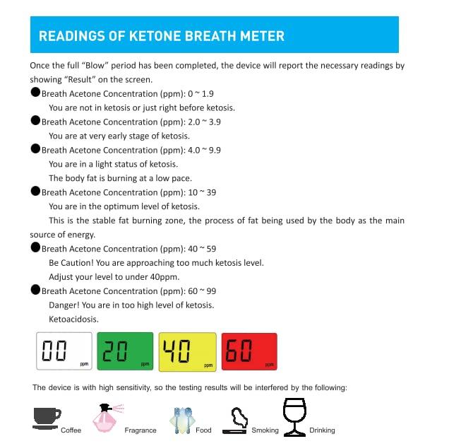 Coolshare Ketosis Breath Type Detector Measuring Carbohydrate Restriction Ketone Breathing Meter Instrument, Diet, (White-3)