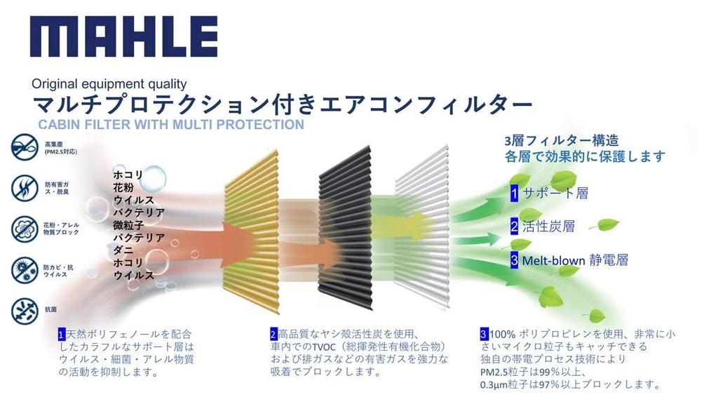 MAHLE LAK559P Air Conditioner Filter, Antibacterial, Antiviral, Natural Polyphenols, 3-Layer Construction, Deodorizing, PM2.5 Removal,