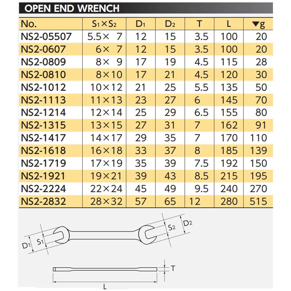 Двухсторонний гаечный ключ Nepros от Kyoto Machinery Tools (КТК) NS2-1417