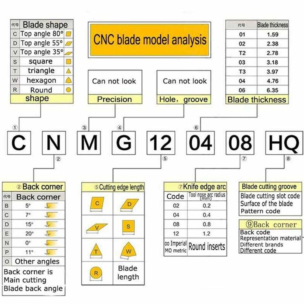Чистовая обработка твердосплавных вставок Токарный станок Внешняя получистовая обработка
