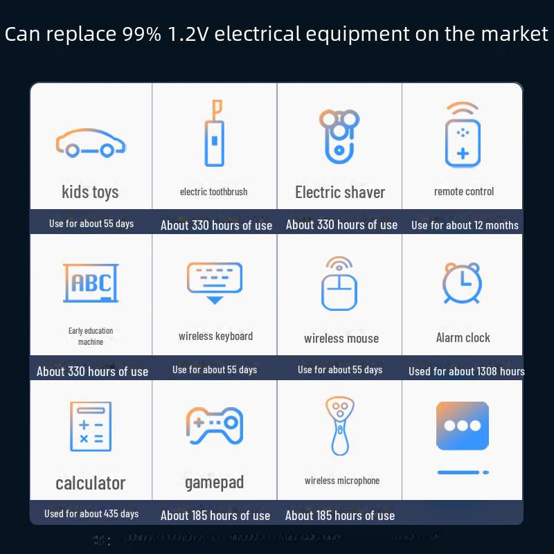 Комплект из 2 аккумуляторных батарей 5-го поколения 1,2 В с интеллектуальной подсветкой, 3300 мАч, для микрофонов