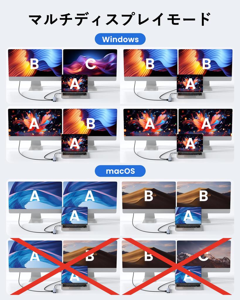Док-станция BAOZEE с двойным USB 4, поддержка USB 100W PD для MacBook, iPad и Windows, передача данных 5 Гбит/с, внешний монитор и зарядка, 7-в-1 USB-C HDMI,