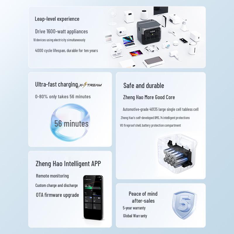 EcoFlow 2Pro 220В Высокомощный Портативный Наружный Резервный Источник Питания на Литий-Железо-Фосфате