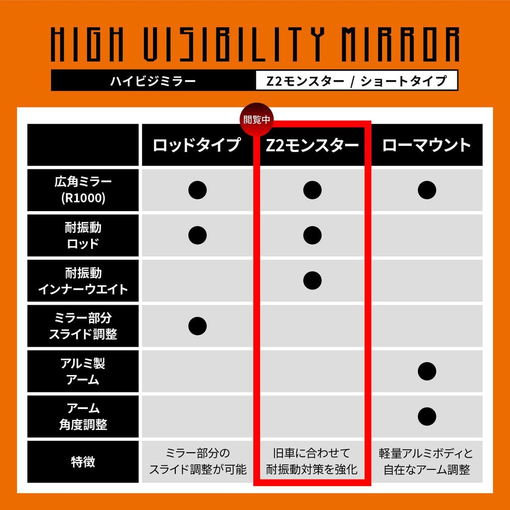 Daytona Motorcycle for Z2 Monster Compatible with Left and One Mirror per 41562 Mirror, 10mm, Positive-Side Thread, Vibration-Resistant, Wide-Angle,