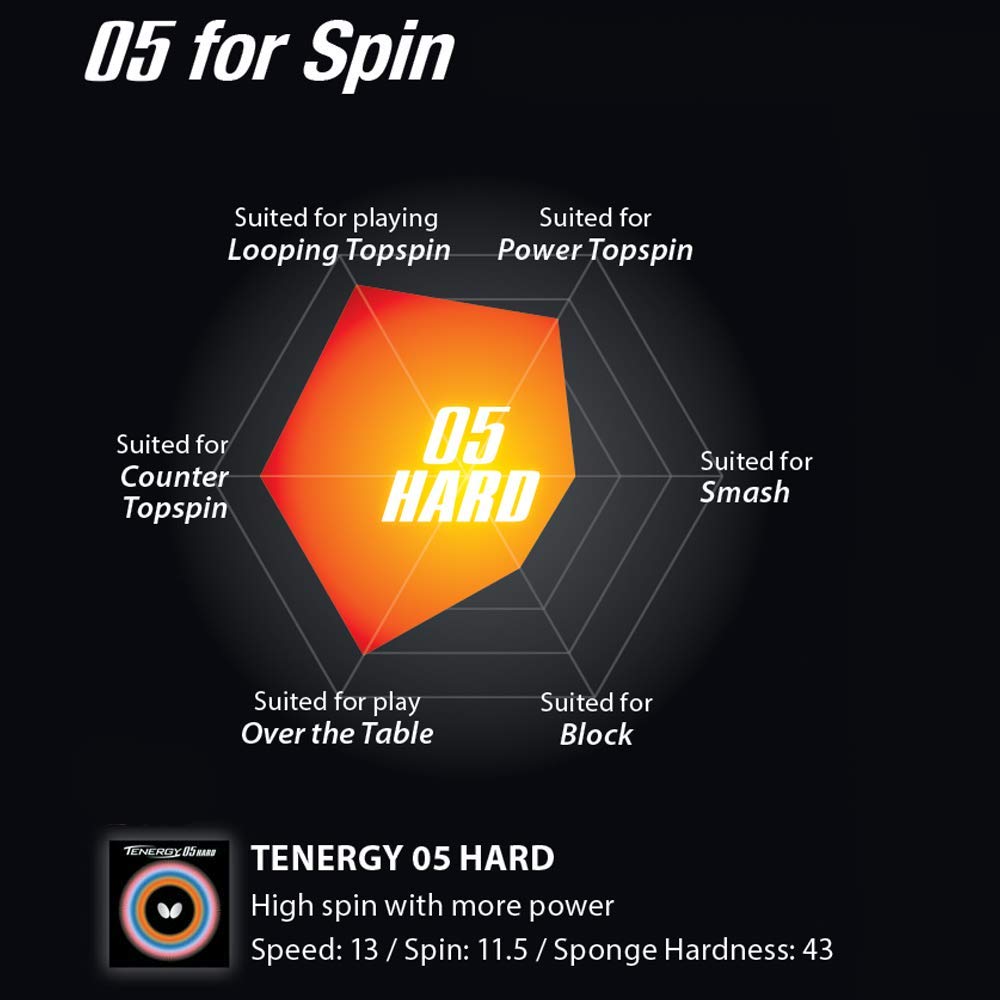 Butterfly Table Tennis Back Rubber Tenergy 05 Hard 06030 Black Extra Thick