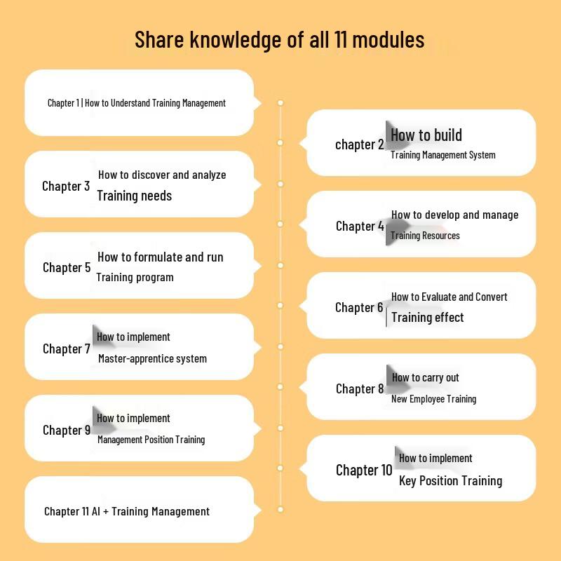AI-Powered Training Management Handbook