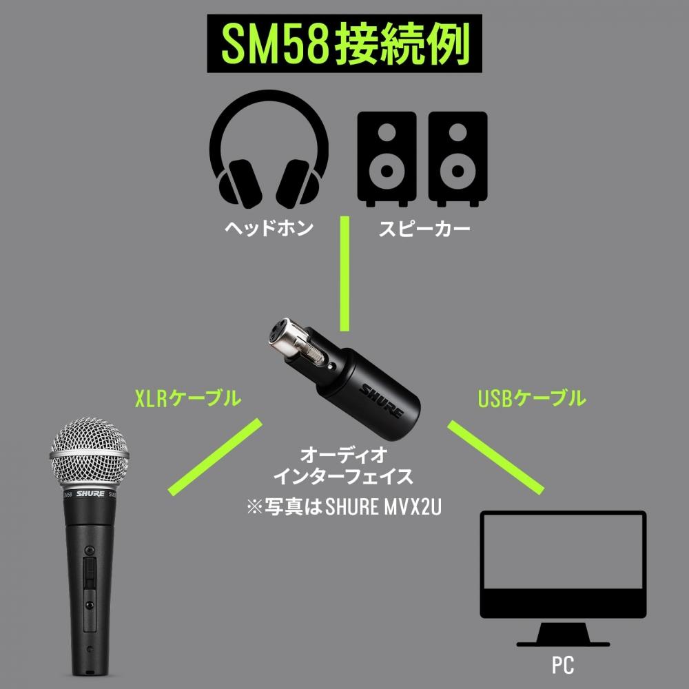 Shure Dynamic Microphone SM58S: with ONOFF Switch, No Screws for Microphone Stand, Unidirectional Cardioid XLR Wired Vocal, Singing, Live Recording, D