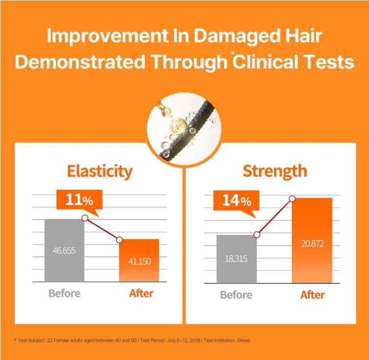Mise En Scene Идеальная сыворотка Original 80 мл*2 шт.