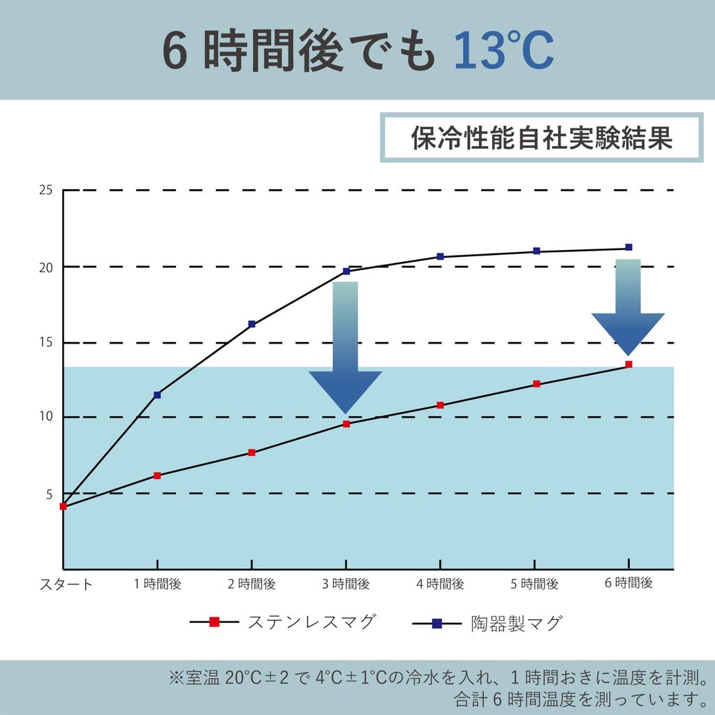 Кружка MOOMIN из нержавеющей стали 350 мл с крышкой, деревянной ручкой, вакуумная двойная структура, подарочная коробка (слоновая кость (с логотипом))