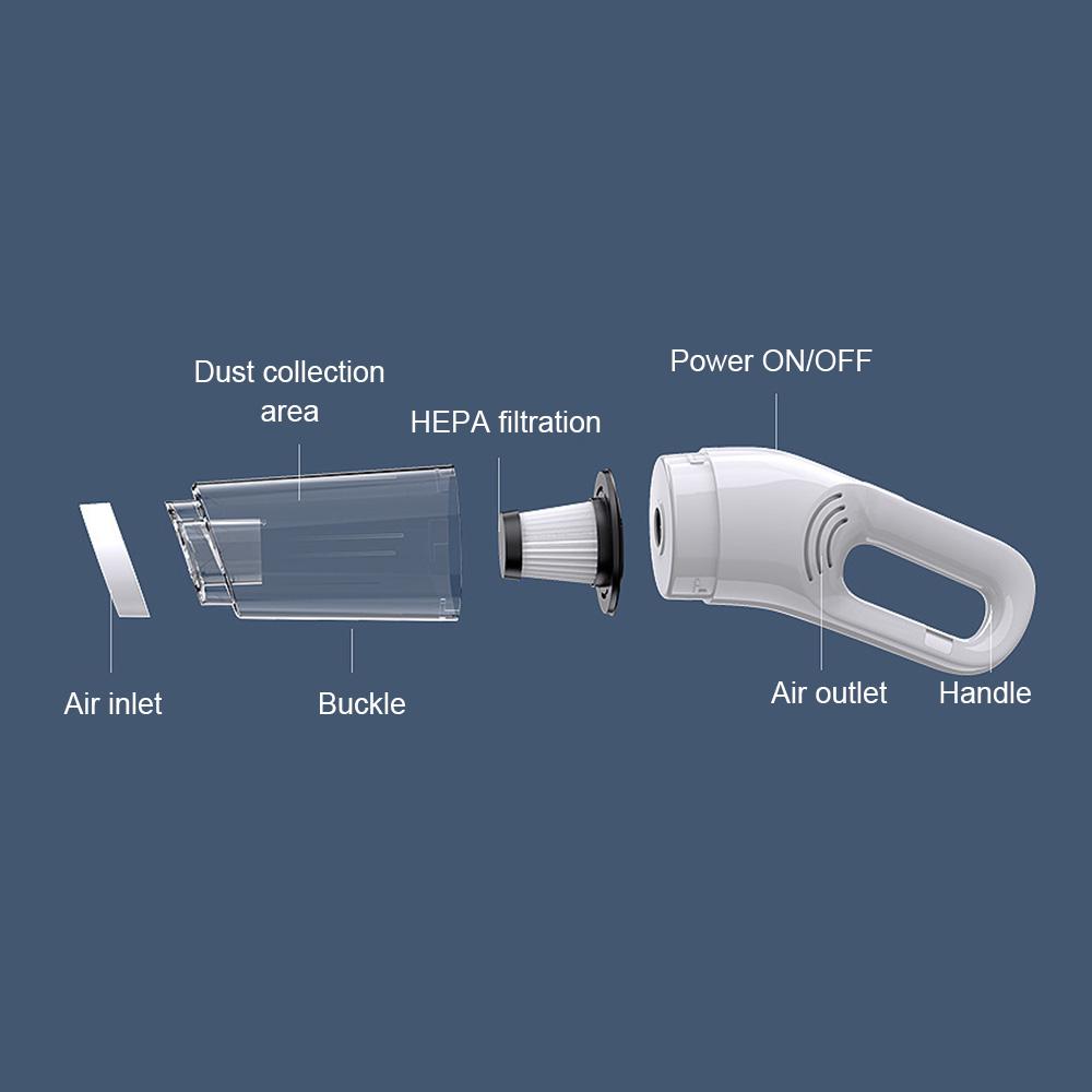 Беспроводной ручной автомобильный пылесос Портативный мини-пылесос с сильным всасыванием 6000 Па USB-зарядкой для