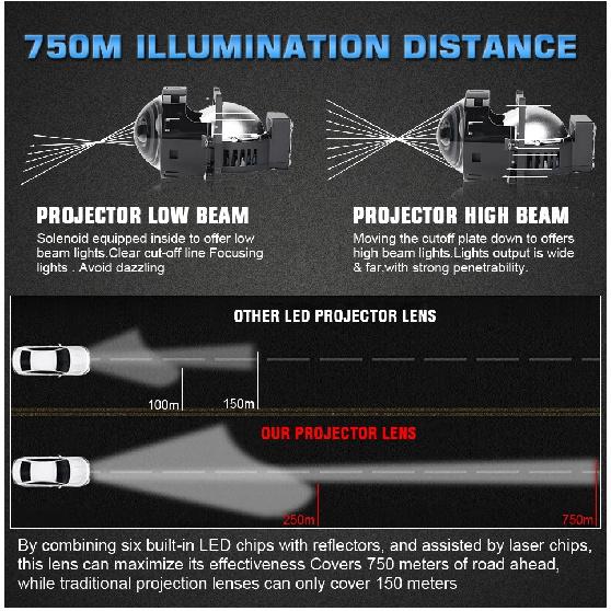3,0-дюймовый 300 Вт Bi-LED 6 шт.+3 шт. Автомобильный Проектор Фары Линза для Hella 3R G5 30000Лм Ближний Дальний Свет Модификация Галогенный Свет 6000K