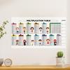 Multiplication Table Poster Static Dry Erase Math Chart Wall-Mounted Reusable Children's Math Chalkboard Educational Tool
