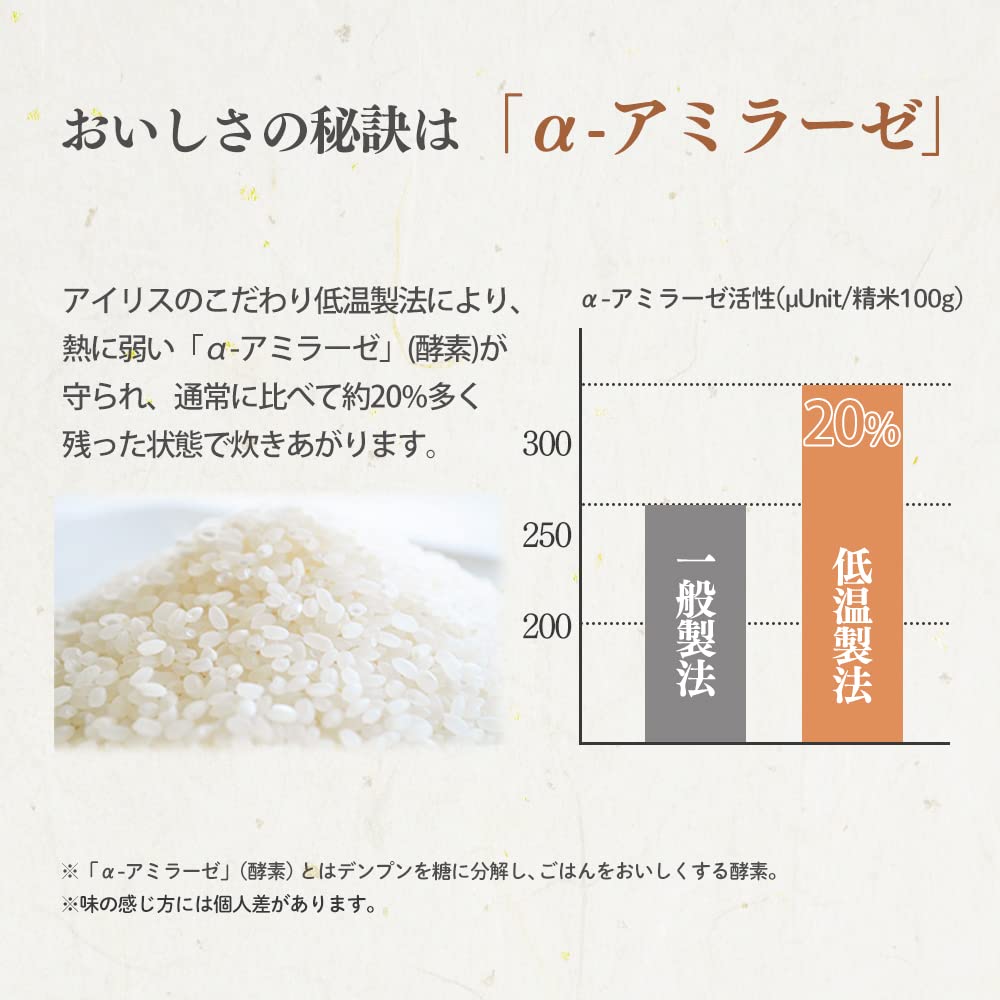Iris Ohyama Porridge Retort Germinated Brown Rice Porridge 250g X 20 Pieces 2 Years Koshihikari from Uonuma Emergency Food (from Production)