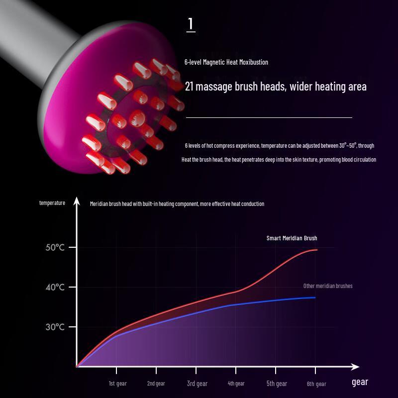 Электрическая массажная щетка для меридианов