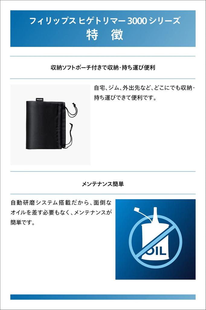 Триммер для бороды Philips серии 3000, 20 АС, пространство (минимальная ширина 0,5 мм, настройки/зарядка, тип) BT3222/14 Серый/Черный