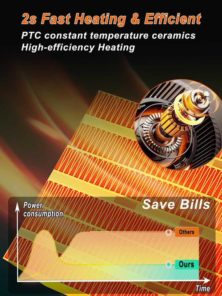 Портативный электрический обогреватель 1500 Вт, 3 режима, пульт дистанционного управления, тихий и безопасный для спальни или офиса