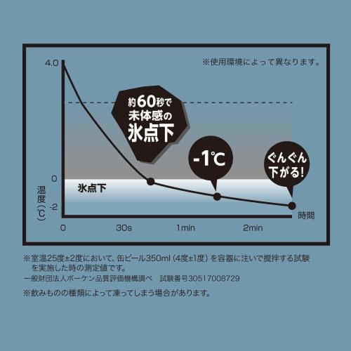 Doshisha Sub-zero Mug ONZONE 420ml Gold